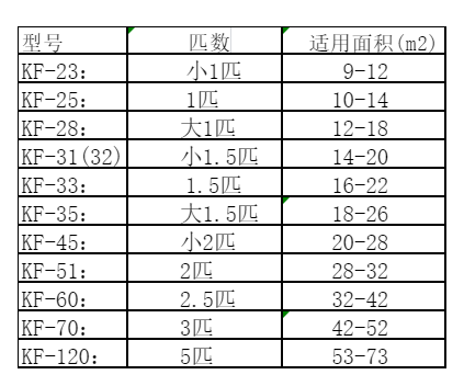 明水空调维修